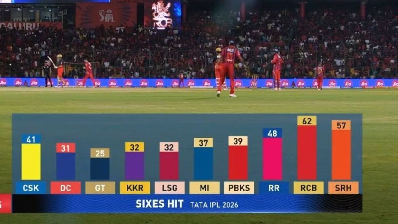 15 ఏళ్ల కుర్రాడు.. 129 సిక్సర్లు! IPL 2026 ధూమ్ ధామ్!